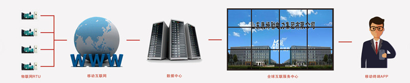 康姆勒電力 智能_副本